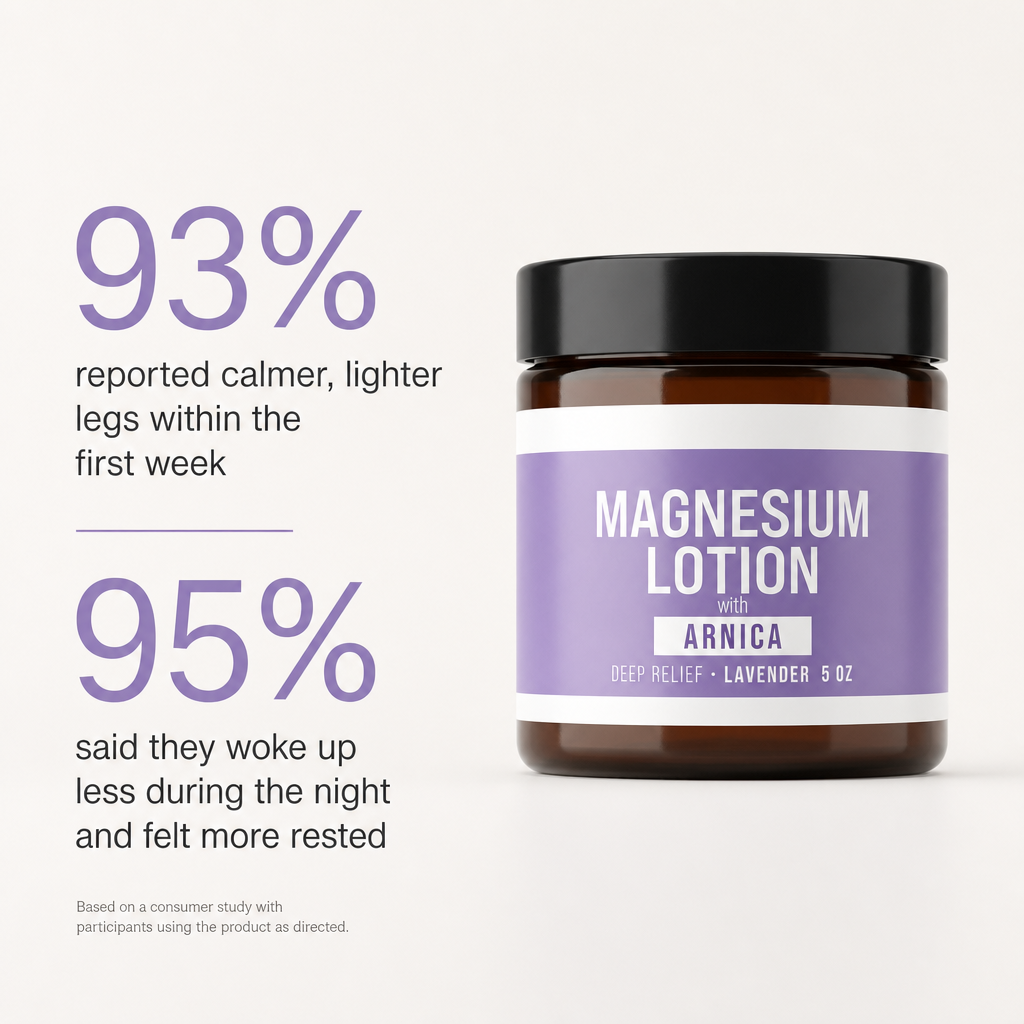 Sprizz — the nightly magnesium lotion