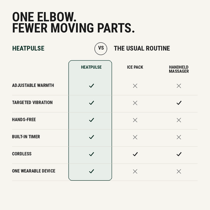 HeatPulse Elbow Brace
