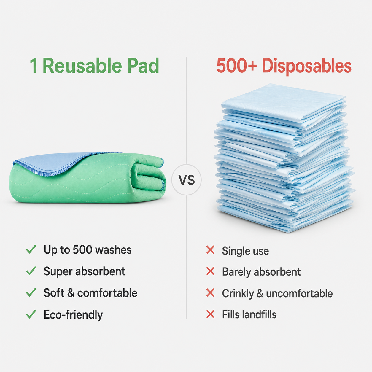 Sprizz - Washable Underpad
