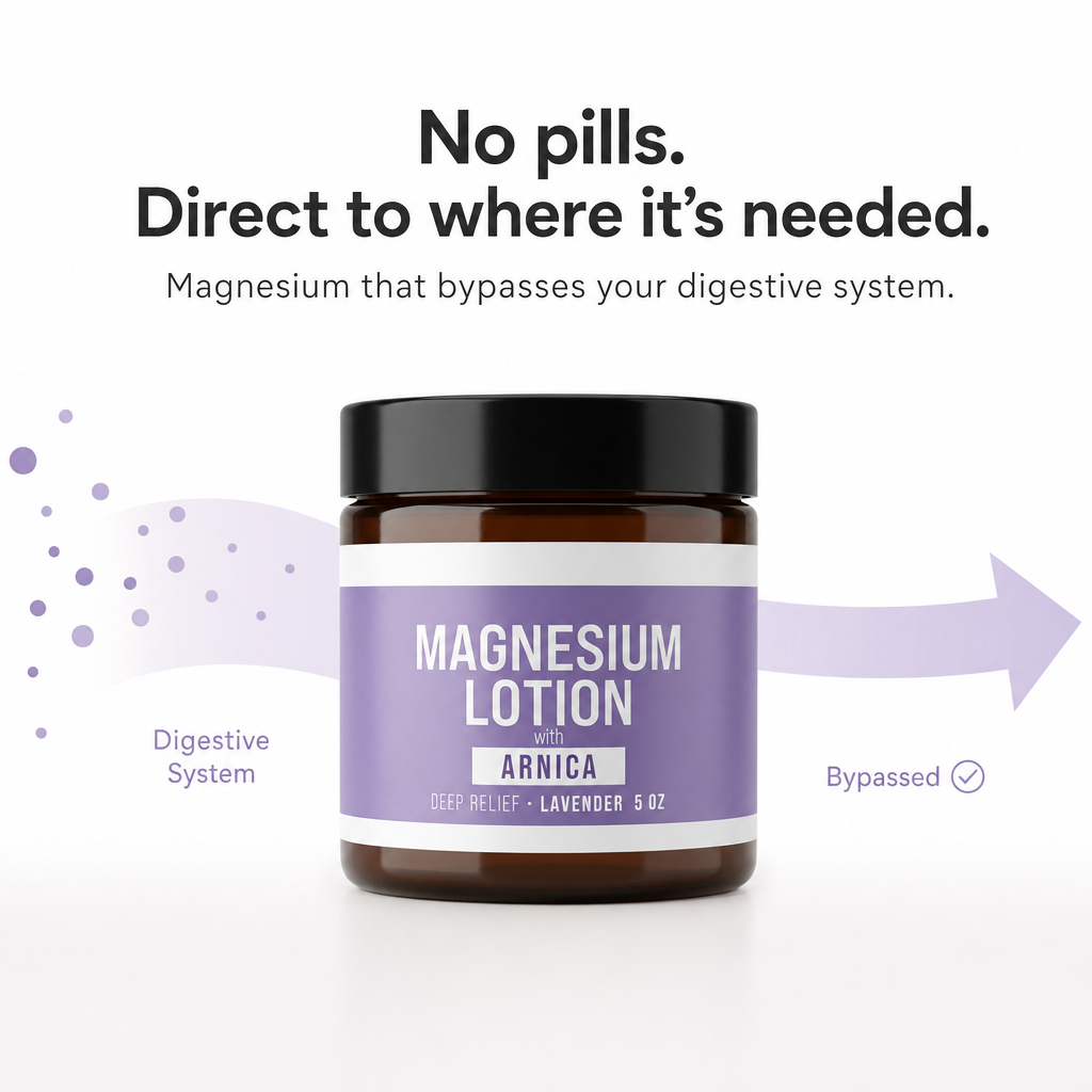 Sprizz — the nightly magnesium lotion