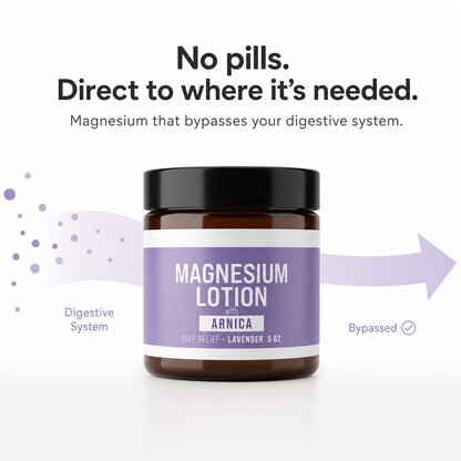 Sprizz — the nightly magnesium lotion